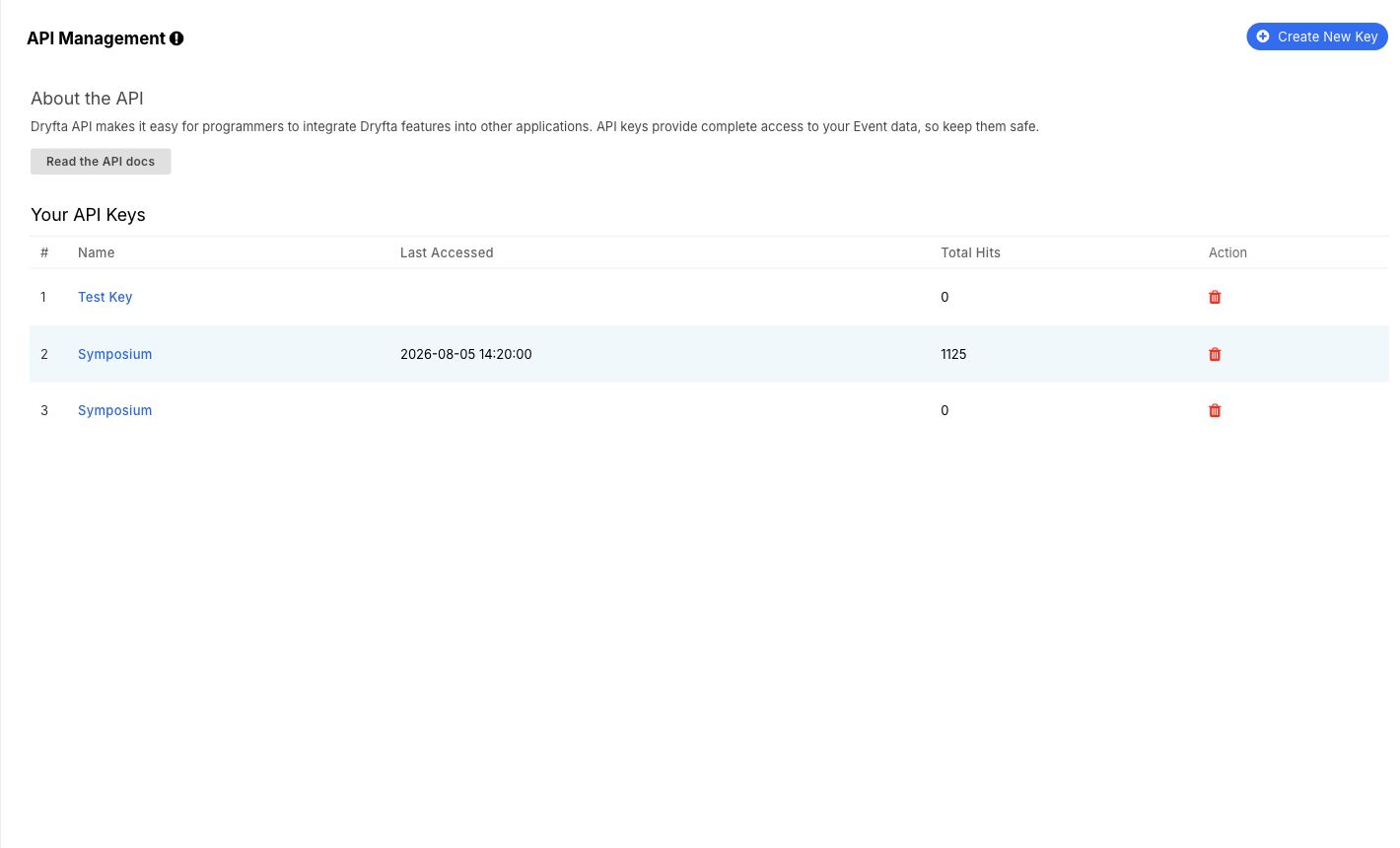 See these tools inside Dryfta