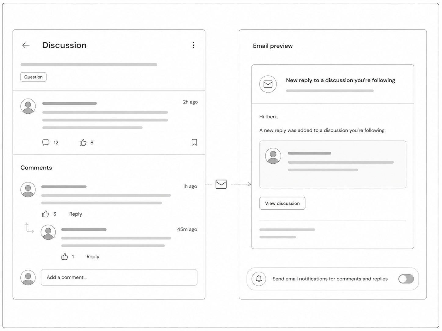 Community reply and private-message notifications