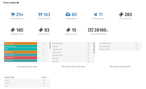 Real-time ticket sales insights