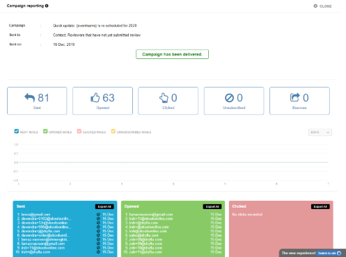 Virtual event email campaign reporting